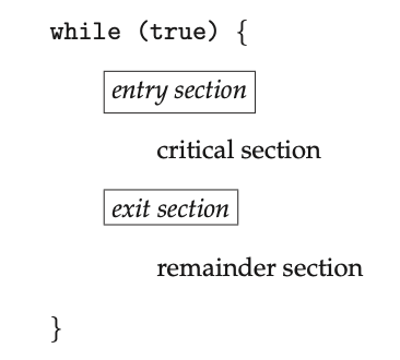 Figure: General structure of a typical process.